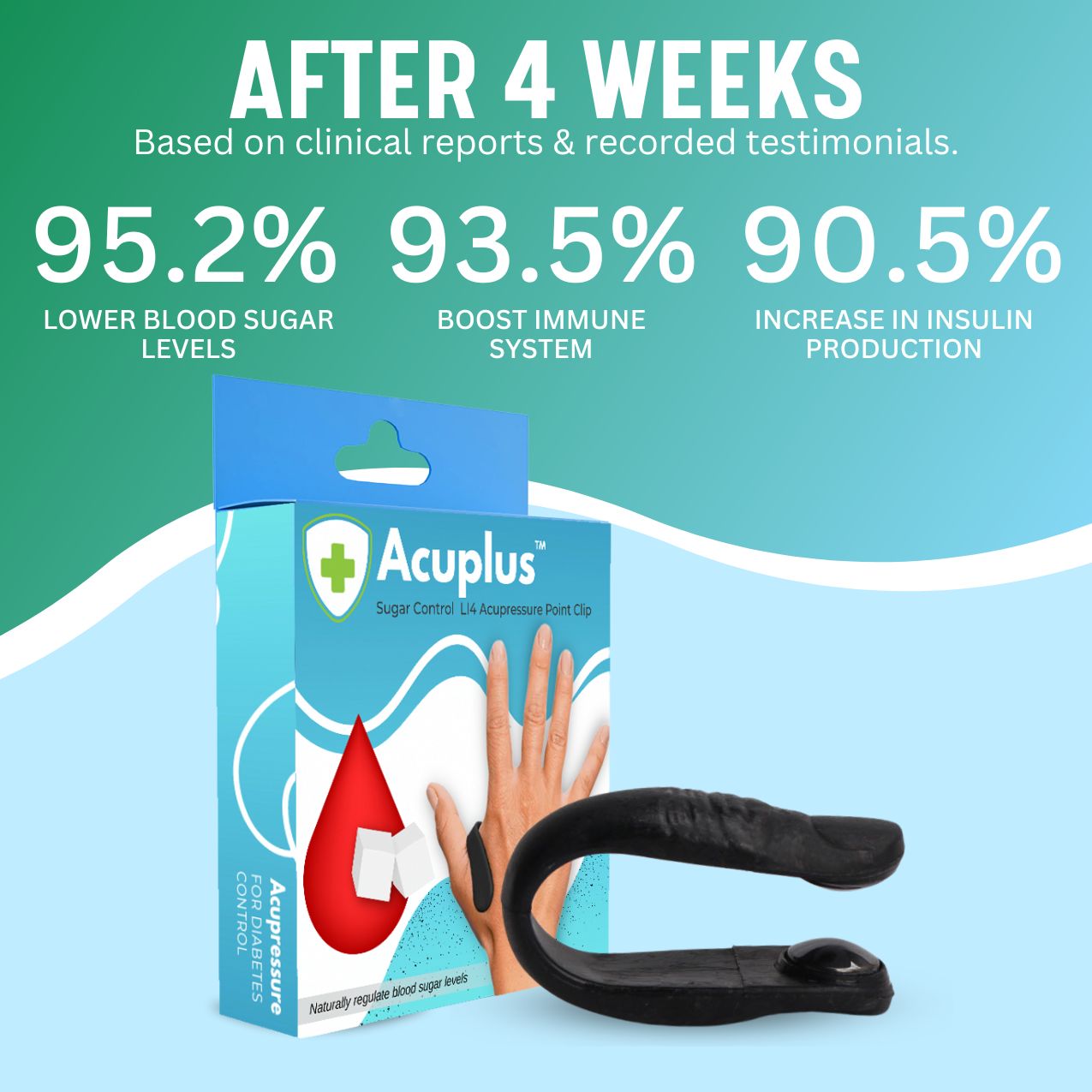 AcuPlus⢠Prostate Care Point Clip
