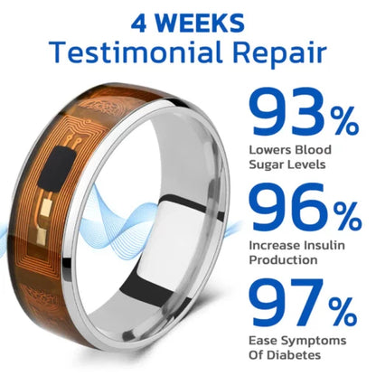 Remifa™ SugarRing electroacupuncture ring for health monitoring