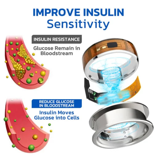 Remifa™ SugarRing electroacupuncture ring for health monitoring