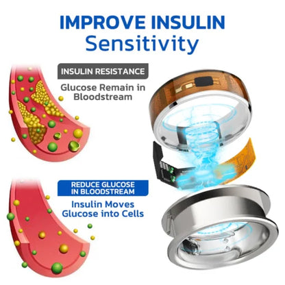 Remifa™ SugarRing electroacupuncture ring for health monitoring